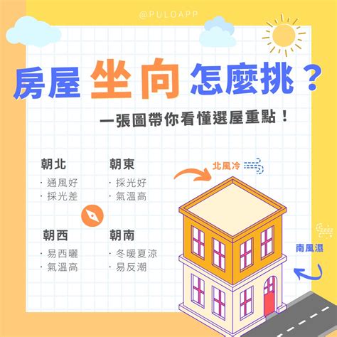 坐南朝北賺錢穩達達|房子「這座向」夏天省電費？網：冬天換個方式討回。